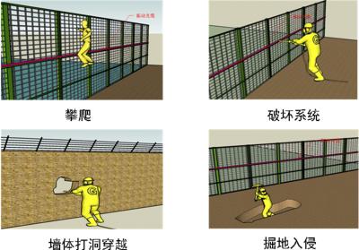 河北周界防范报警系统四号