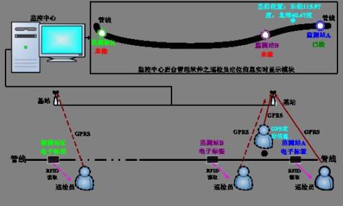 河北巡更系统八号