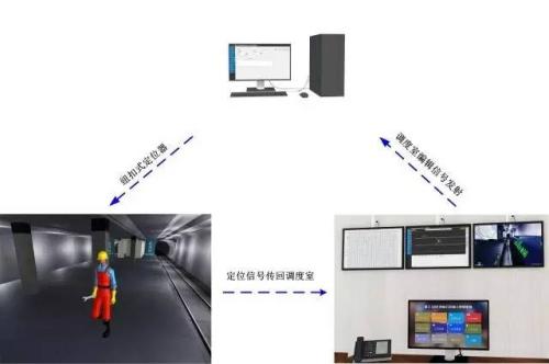 河北人员定位系统三号