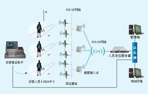 河北人员定位系统一号