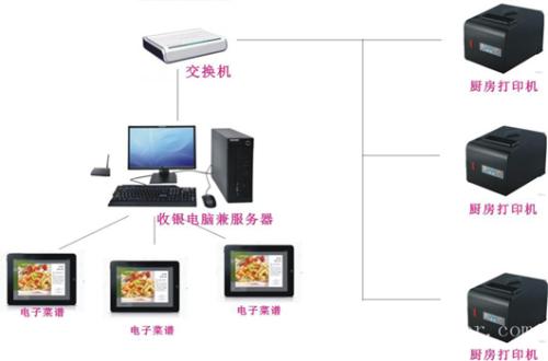 河北收银系统六号