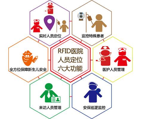 河北人员定位系统六号