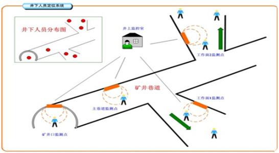 河北人员定位系统七号